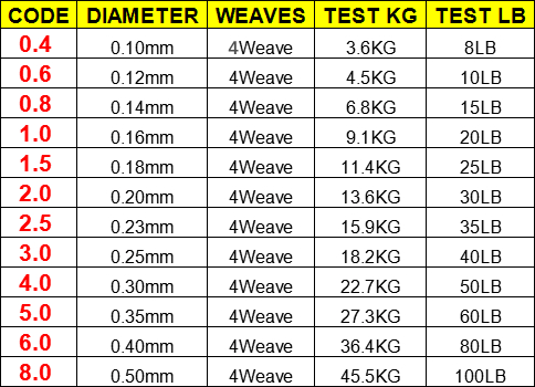 100M 300M 500M Brand LineThink - Ice Fishing Line ulasan dan harga