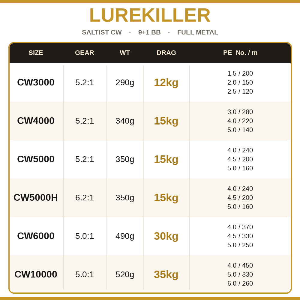 Lurekiller Saltist CW Full Met - Kastking Reel Zephyr ulasan dan harga